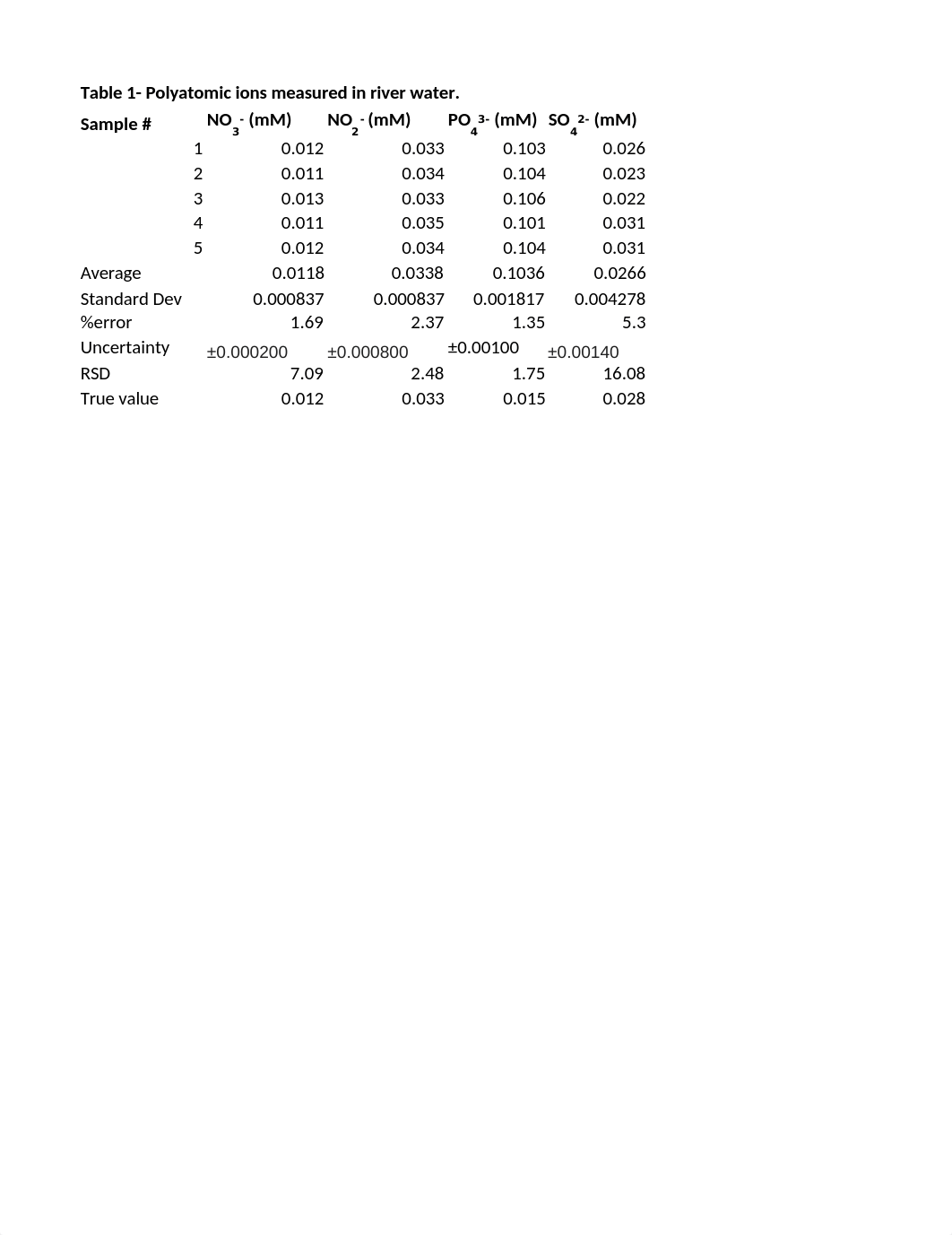 Excel file report.xlsx_d03dpvhy6em_page1