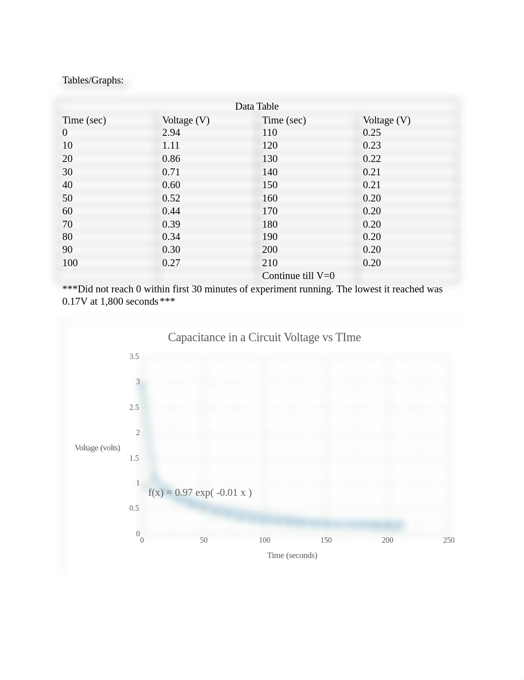 Lab #5.docx_d03eh3b2na6_page3