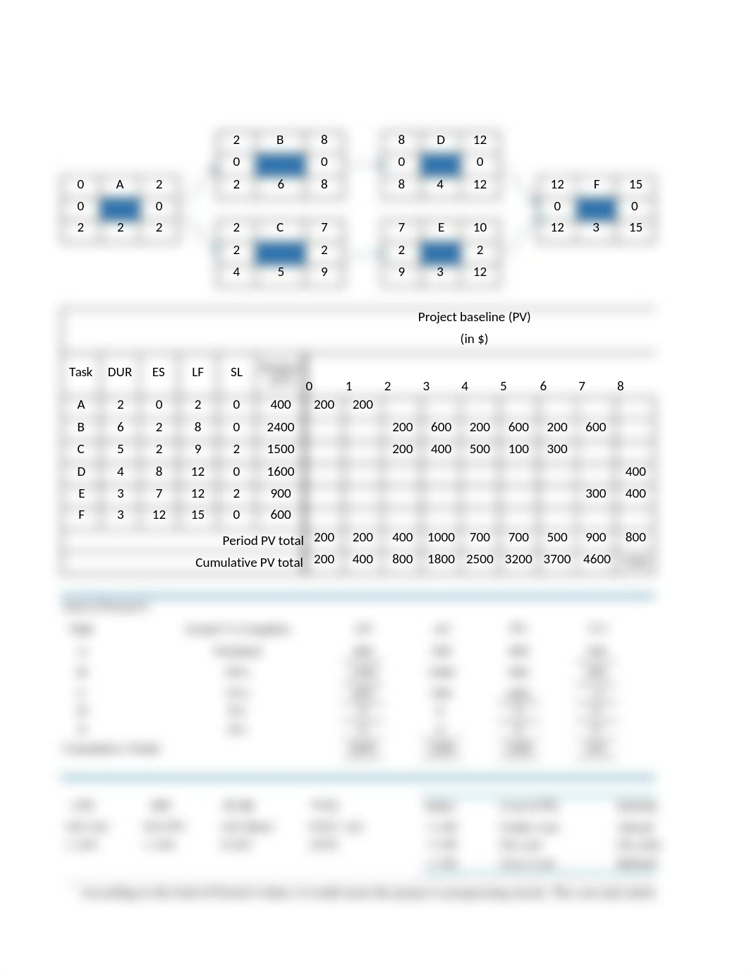 Stroman _ Assign 6 _ CH13 Q1&2, Excel.xlsx_d03iw9zeuns_page1