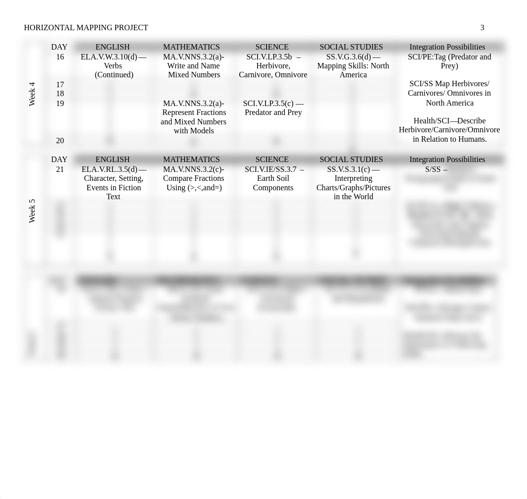 EDUC 571-Curriculum Project Horizontal Mapping Project Jennifer Houston (3).pdf_d03my4cm1dx_page3