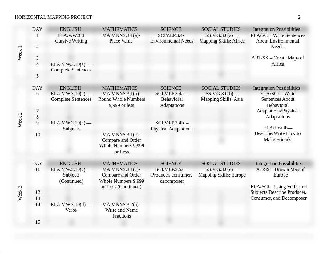 EDUC 571-Curriculum Project Horizontal Mapping Project Jennifer Houston (3).pdf_d03my4cm1dx_page2
