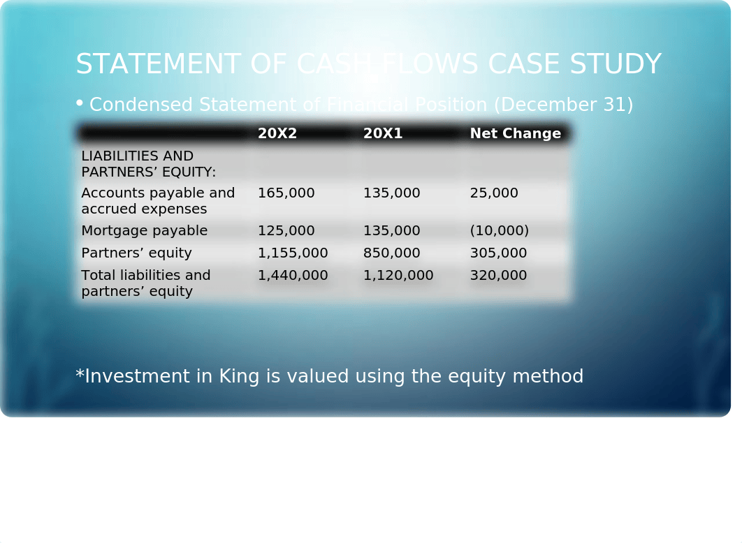 Statement of Cash Flows Case Study.pptx_d03onapltgj_page4