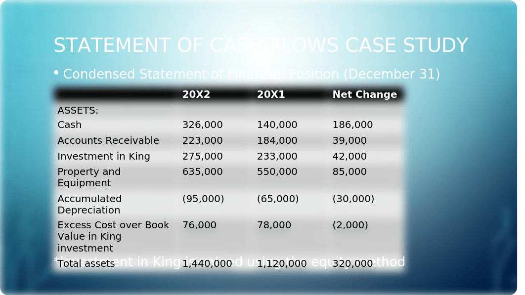 Statement of Cash Flows Case Study.pptx_d03onapltgj_page3