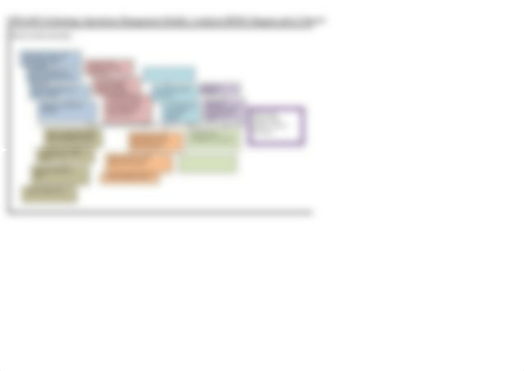 OPM 6090 Module 2 BPMN and A3 Report.doc_d03zh3sgq15_page3