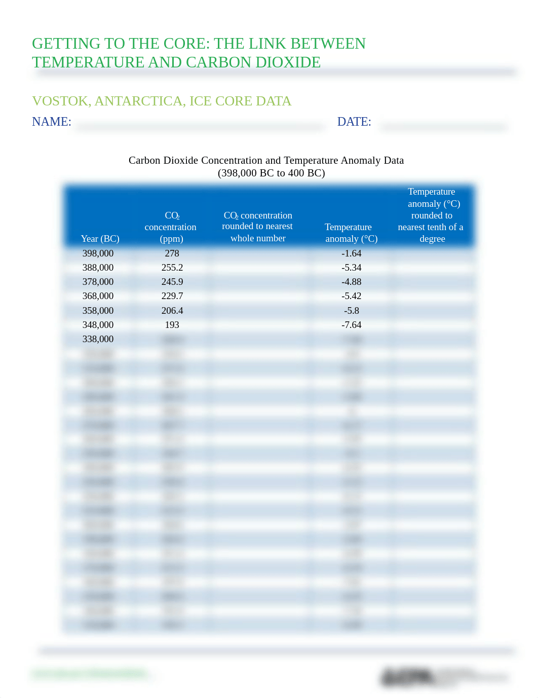 CO2 and temp anomaly data.docx_d03zsqidnnp_page1