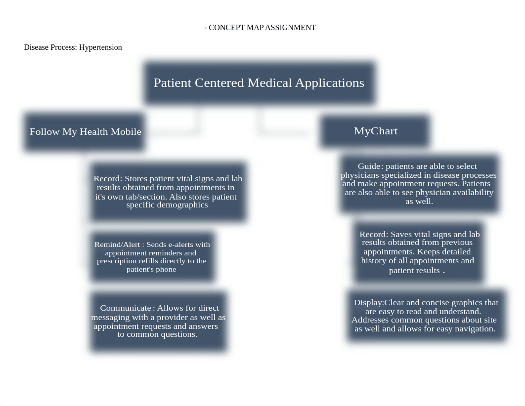 Concept Map.docx_d04139tbswd_page2