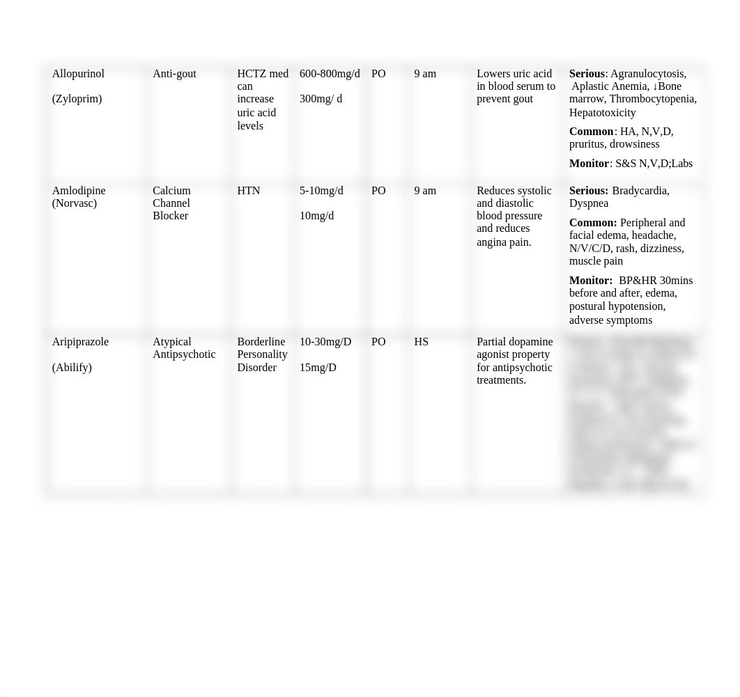 nursing meds list_d048mhd9ns8_page3