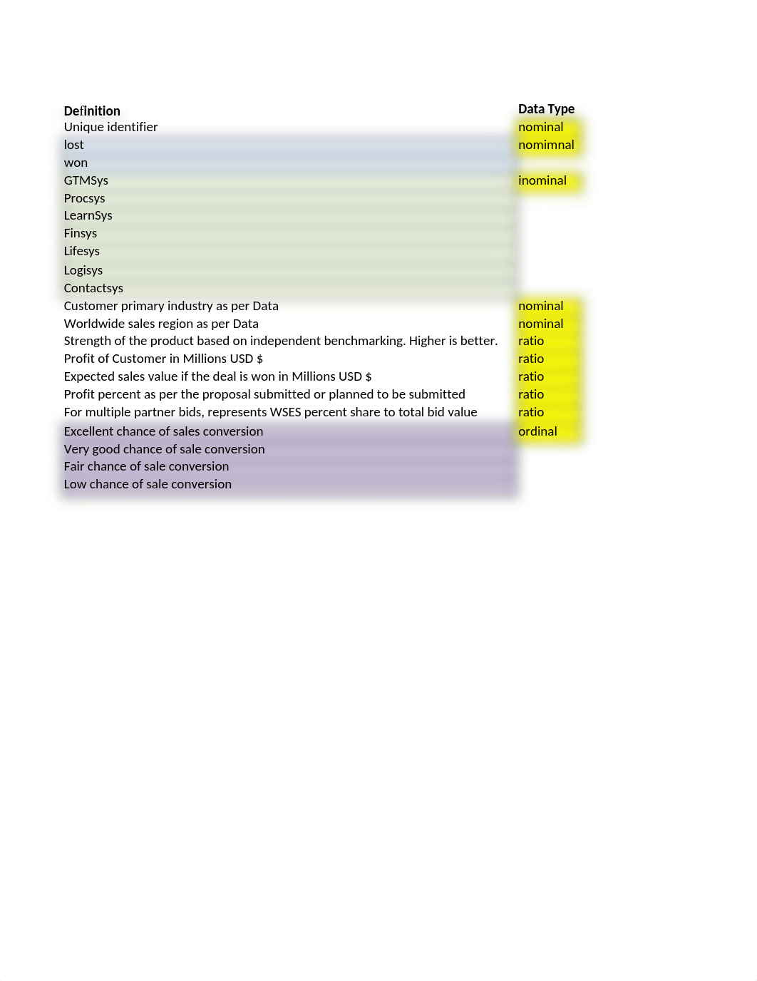 Testing Marketing Hypothesis at WSES Dataset 1.xlsx_d0496xroqeq_page2