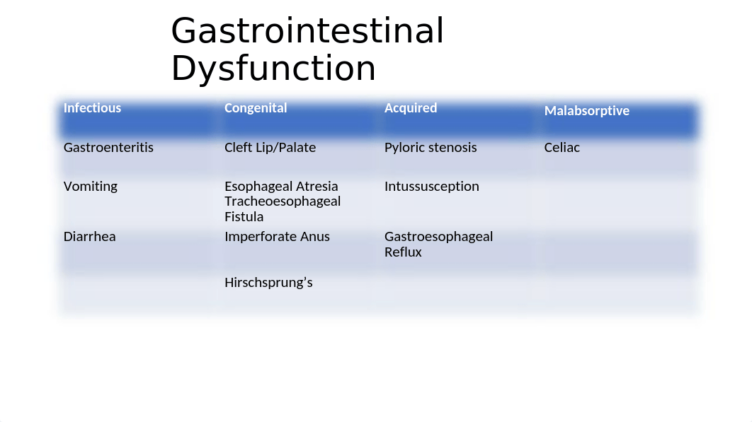 Chapter 41 Gastrointestinal Student version.pptx_d049x38j70r_page3