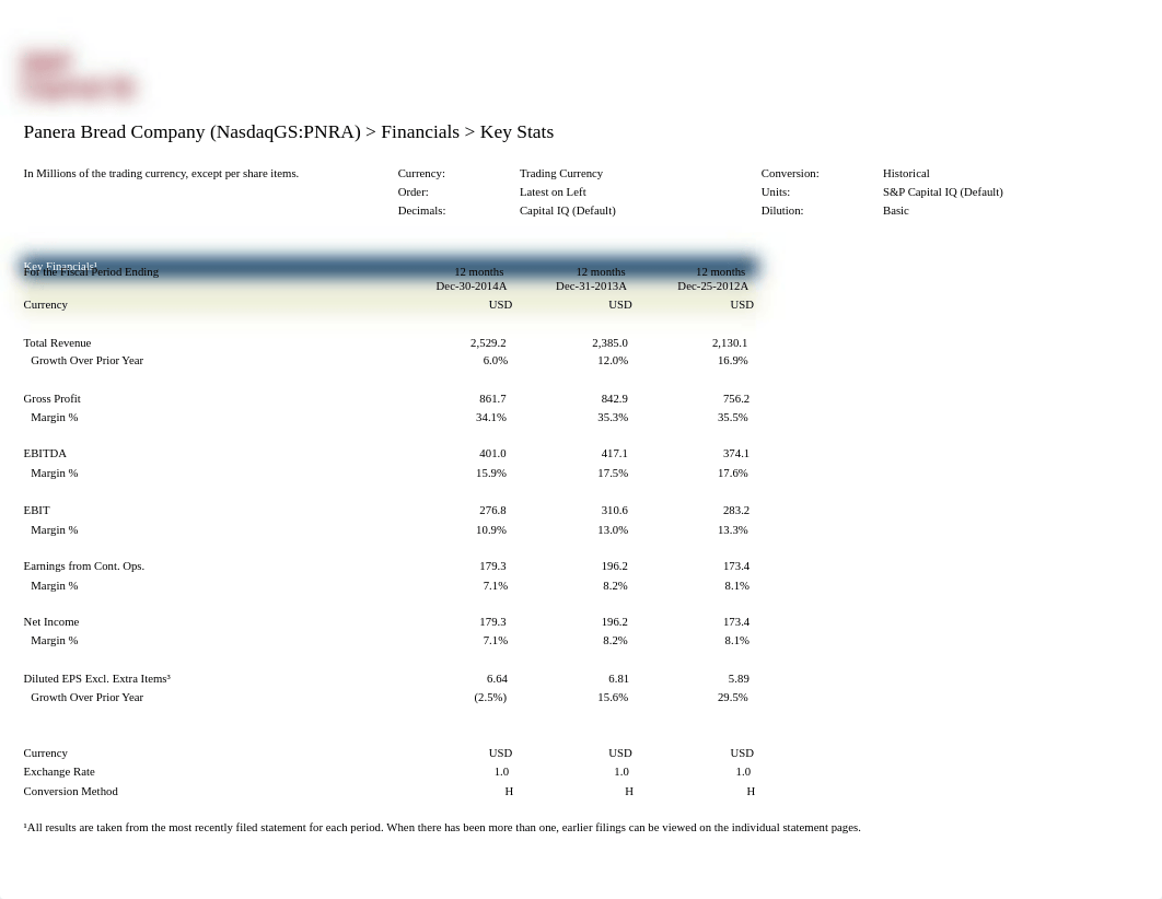 Panera Bread Company NasdaqGS PNRA Financials_d04f86c5i6n_page1