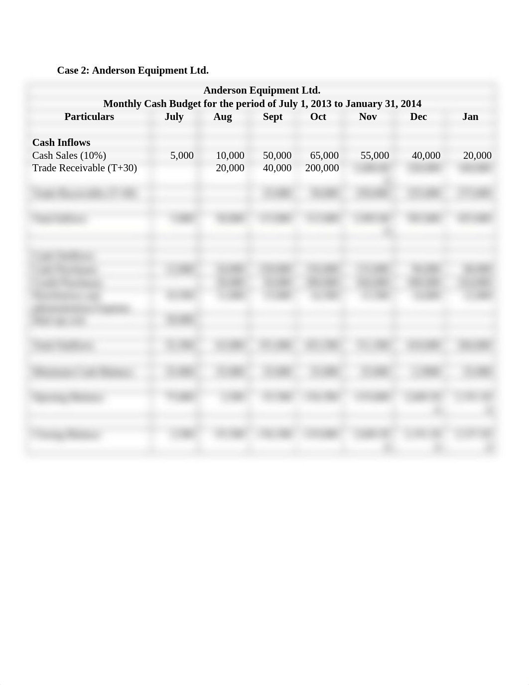 Accounts Assignment.docx_d04isalbqu2_page2