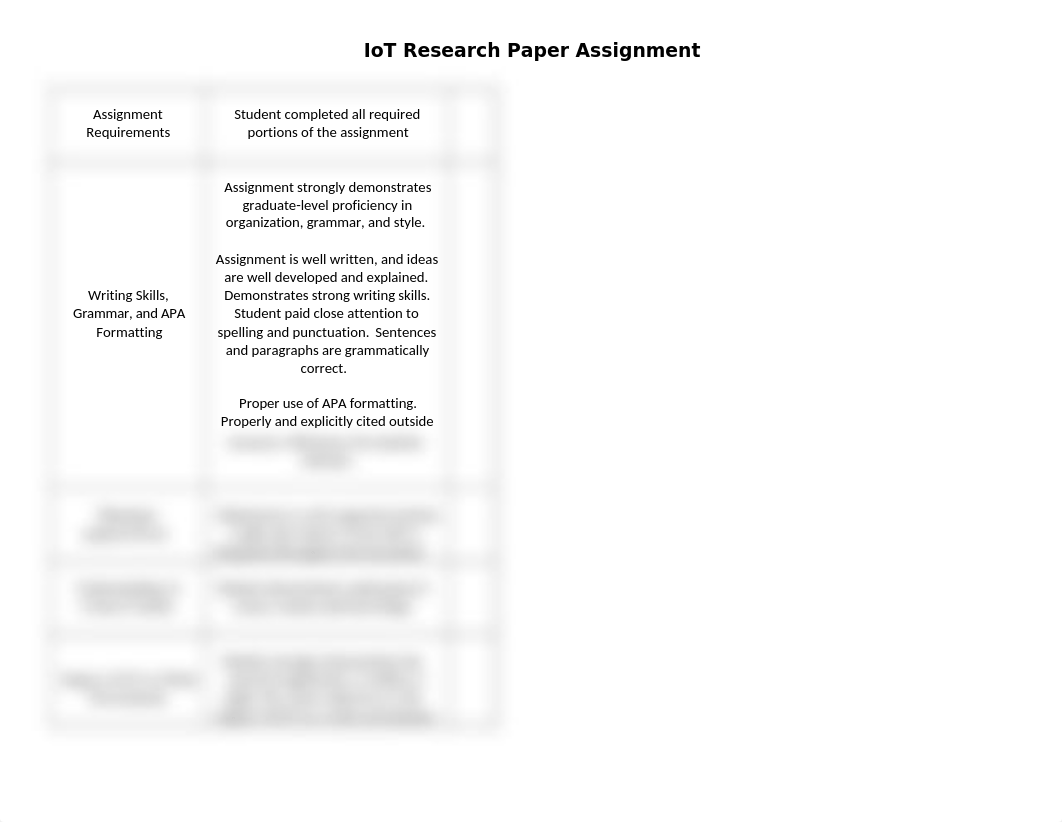 IoT Research Paper Assignment Rubric-1.docx_d04j34qnz6k_page1