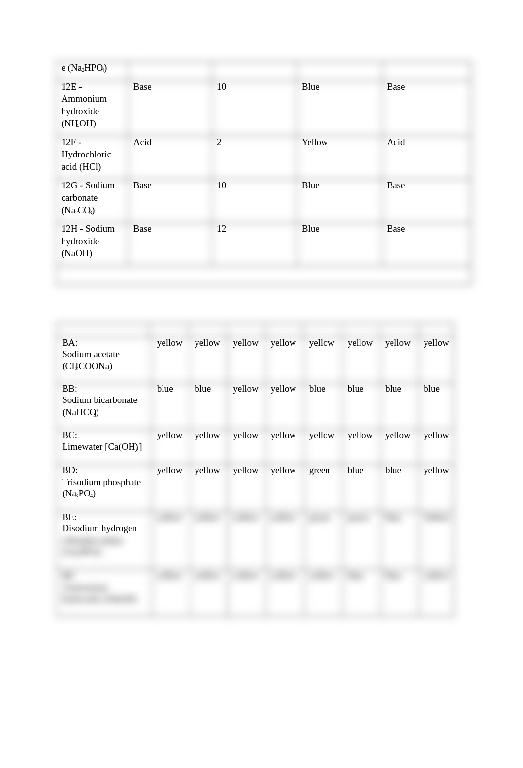 tohnya carney college chemistry 1 lab results 5_d04pcoj13fk_page2