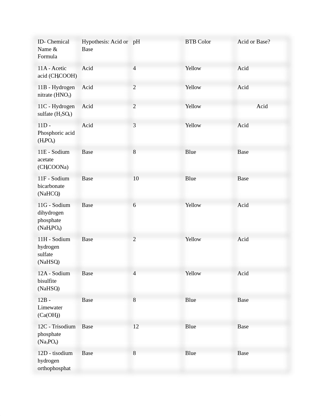 tohnya carney college chemistry 1 lab results 5_d04pcoj13fk_page1