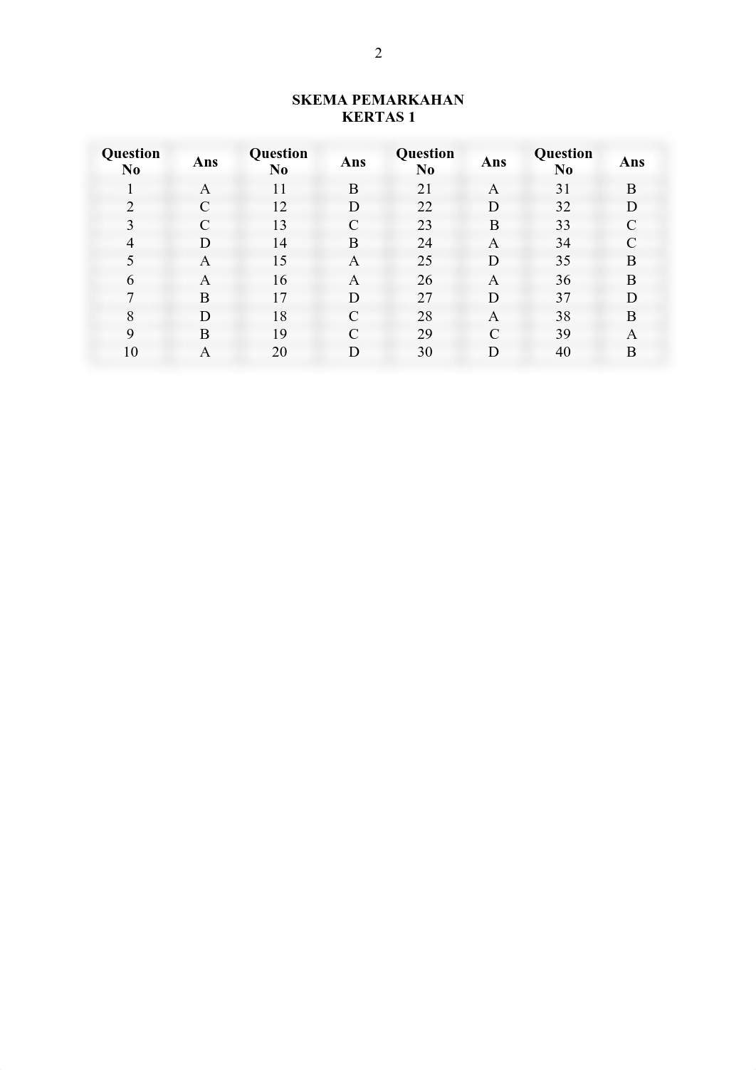 SKEMA KIMIA K2 SBP 2023.pdf_d04qgh9tzwg_page2