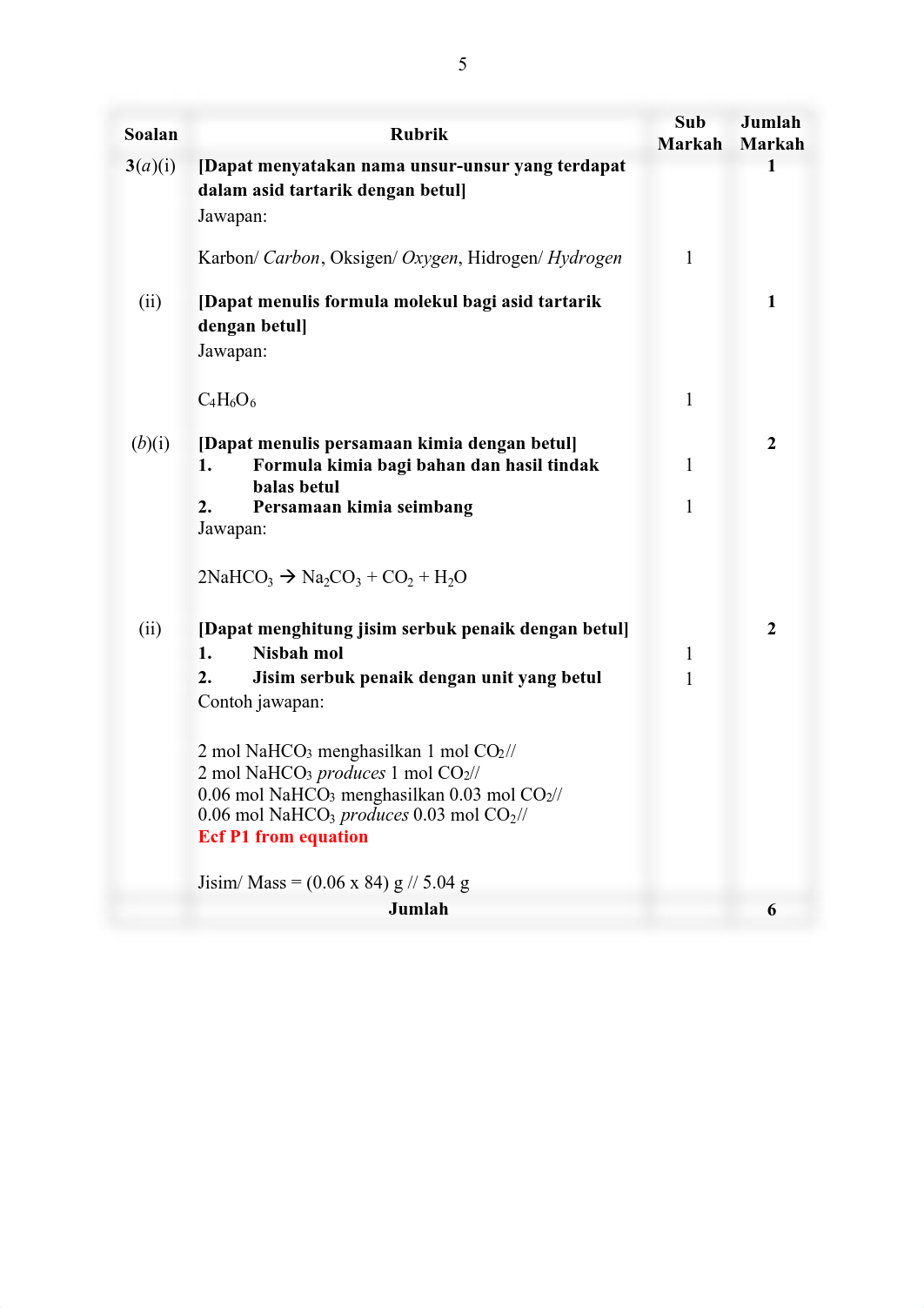 SKEMA KIMIA K2 SBP 2023.pdf_d04qgh9tzwg_page5