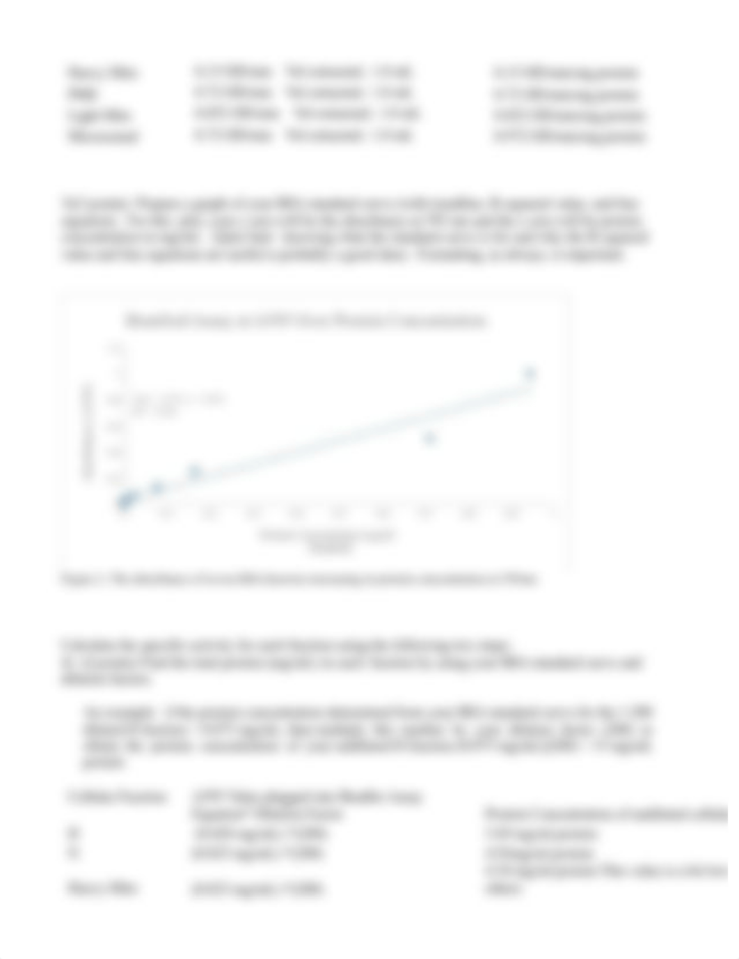 Aayushi - Succinate Dehydrogenase Post Lab.docx_d04rv7ol4qh_page2