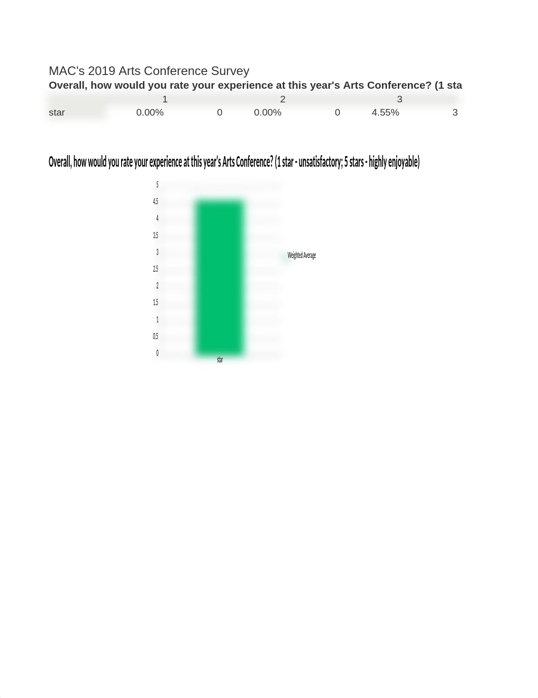 2019 Arts Conference Survey Results at 11182019.xlsx_d04s1chkrz1_page1