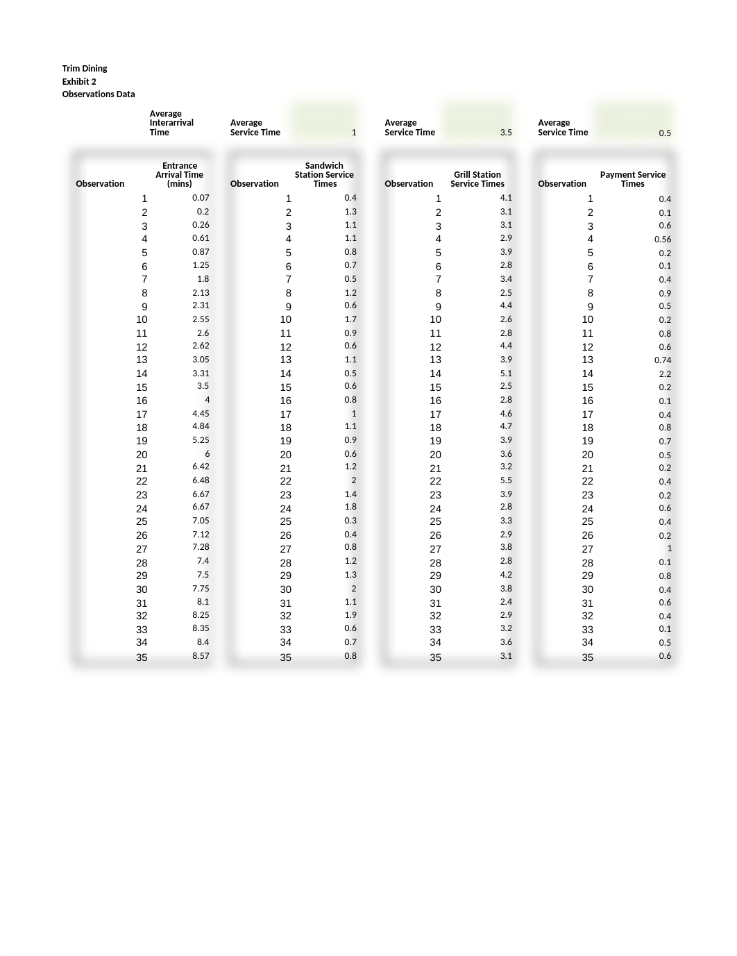 TRIM_Dining_Hall_Case_(1).xlsx_d05eplkbfwe_page1