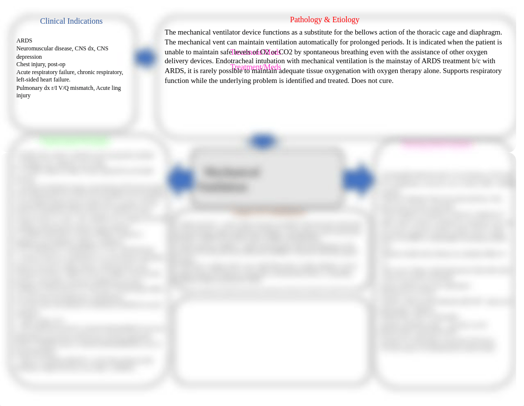 Mechanical Ventilation Concept  Map.docx_d05ez7n03n8_page1