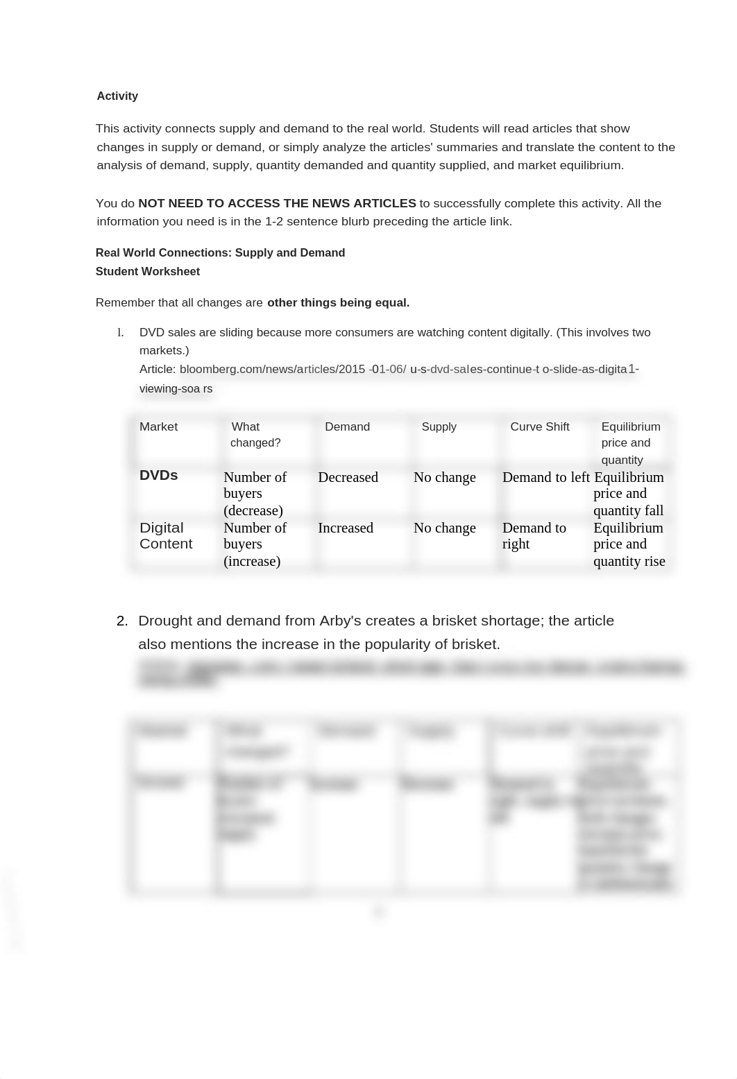 Supply and Demand Worksheet.docx_d05gshj44s6_page1