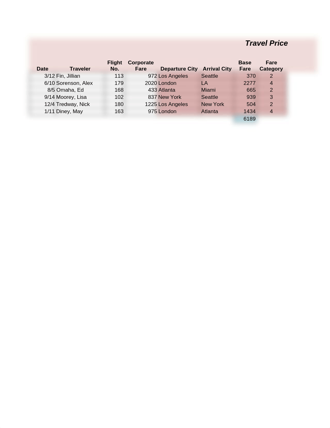 ISOM 801 Final Exam YIN-TING,HO.xlsx_d05ihpx5ucn_page1