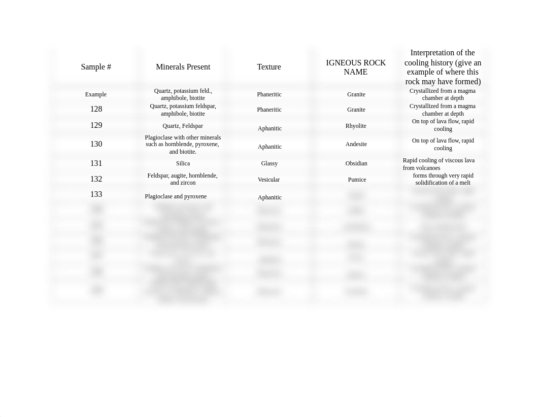 Igneous Rocks Identification Worksheet.pdf_d05k6f251hs_page1