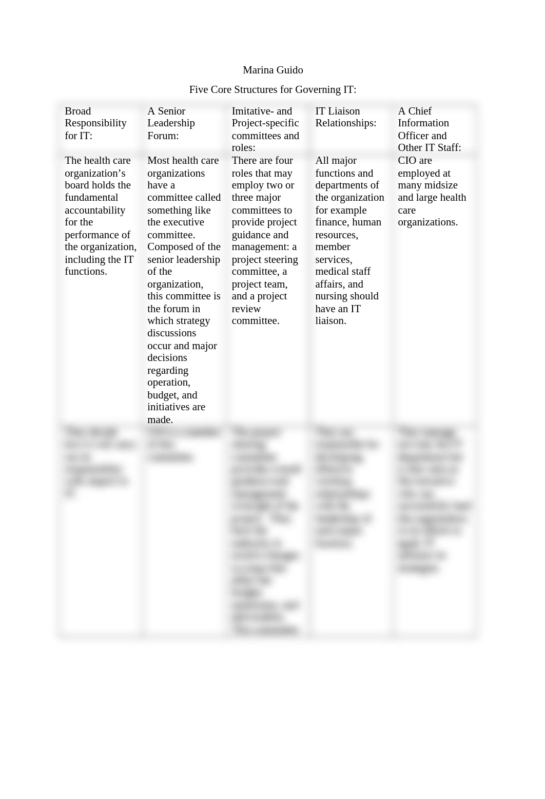 Assignment 10 governing IT_d05lj5ml7xf_page1