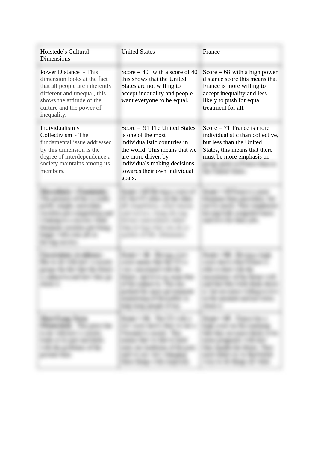 Hofstede's Cultural Dimensions.pdf_d05nkuj9qfj_page1