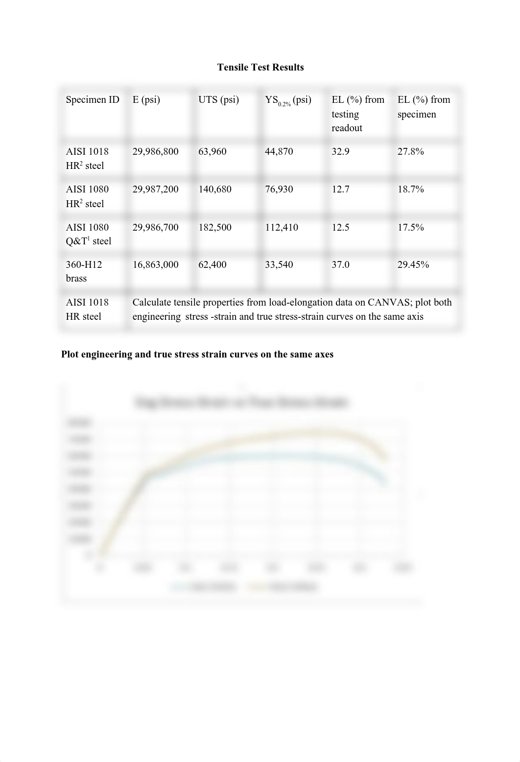 IE 312 Lab Report 1.pdf_d05ovb8jj28_page2