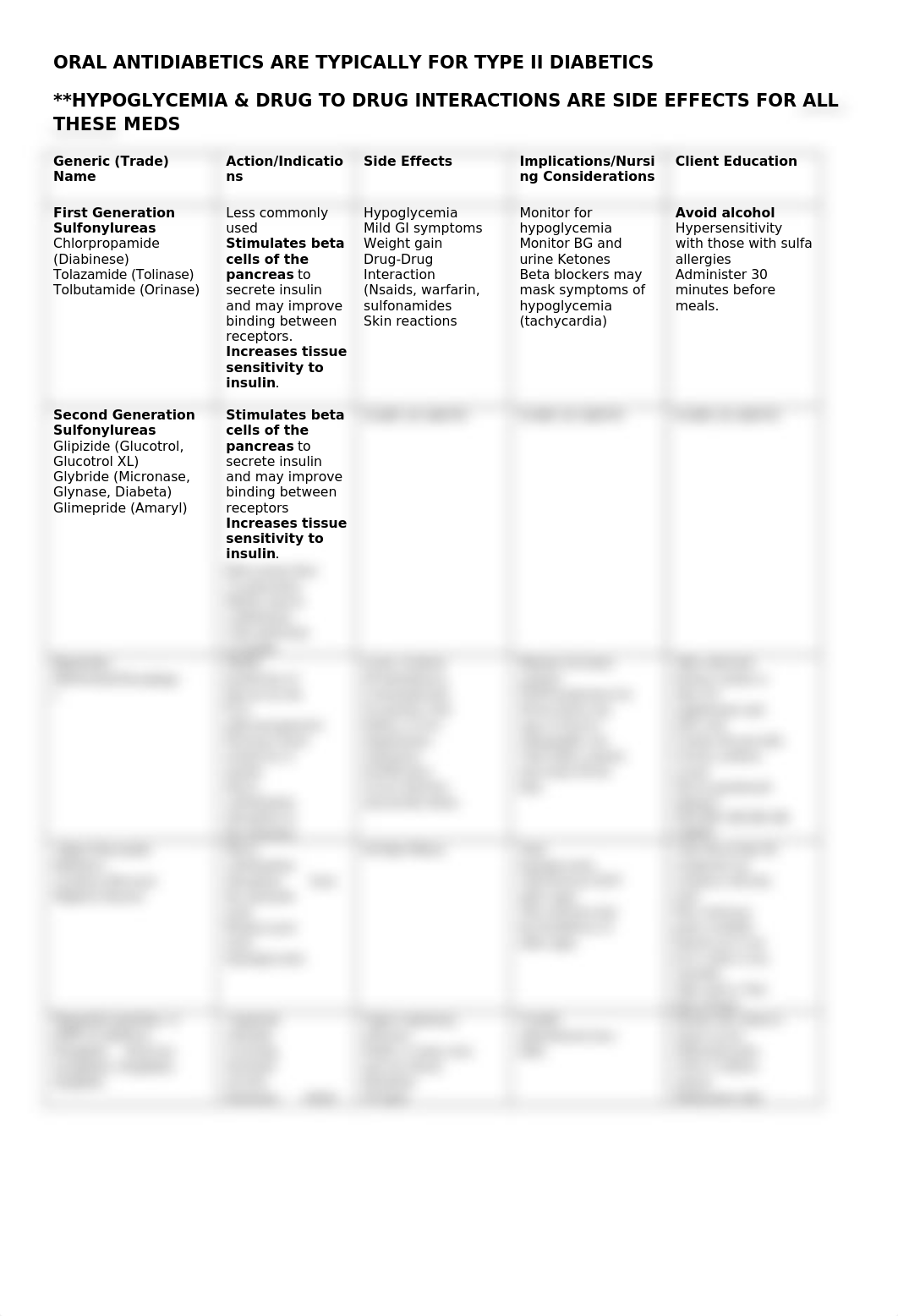 Med Surg Exam 1 Study Guide_d05t92srq6r_page2