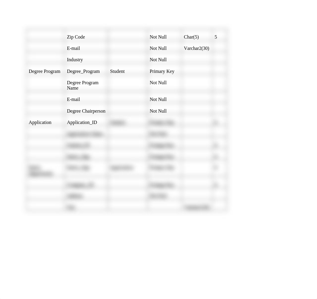 Brittin - Week 3 - Logical Physical Data Model Assignment.docx_d05u6iftwj7_page3