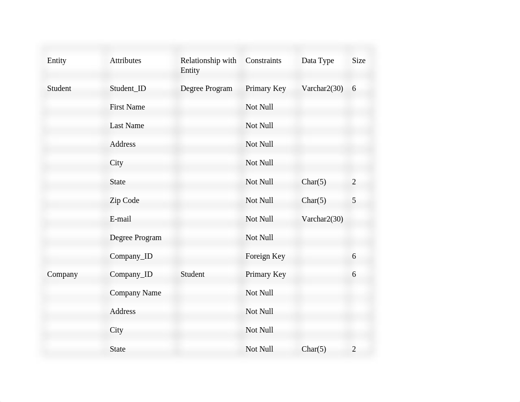 Brittin - Week 3 - Logical Physical Data Model Assignment.docx_d05u6iftwj7_page2