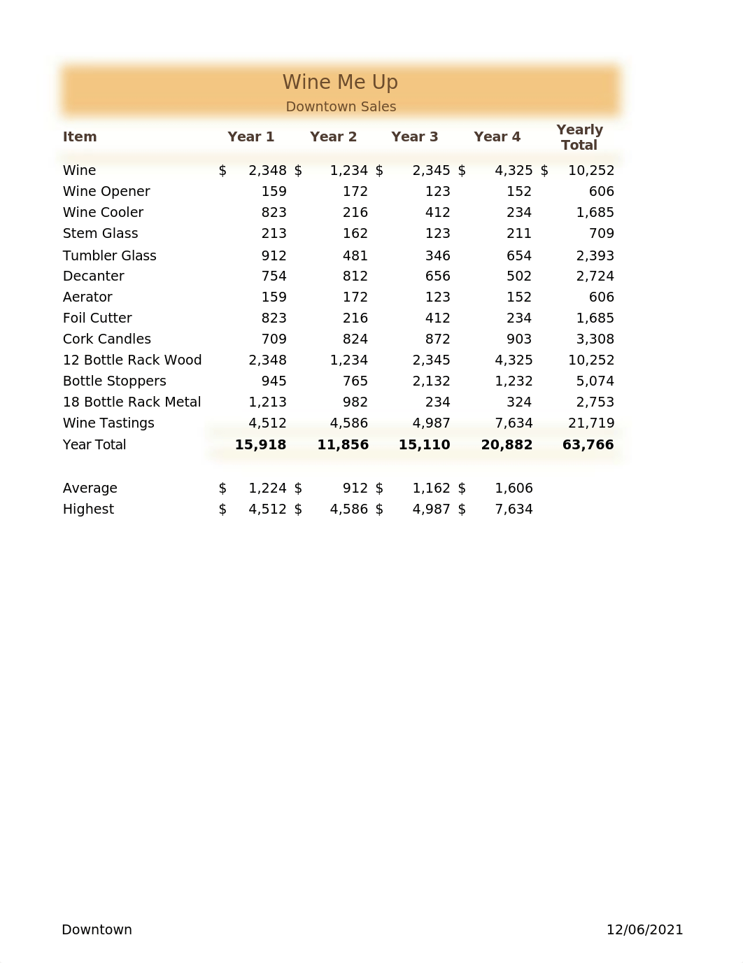 Rowland_Jacob_Excel_Intro_CAP_Sales_AS.xlsx_d06in6wbq5s_page2