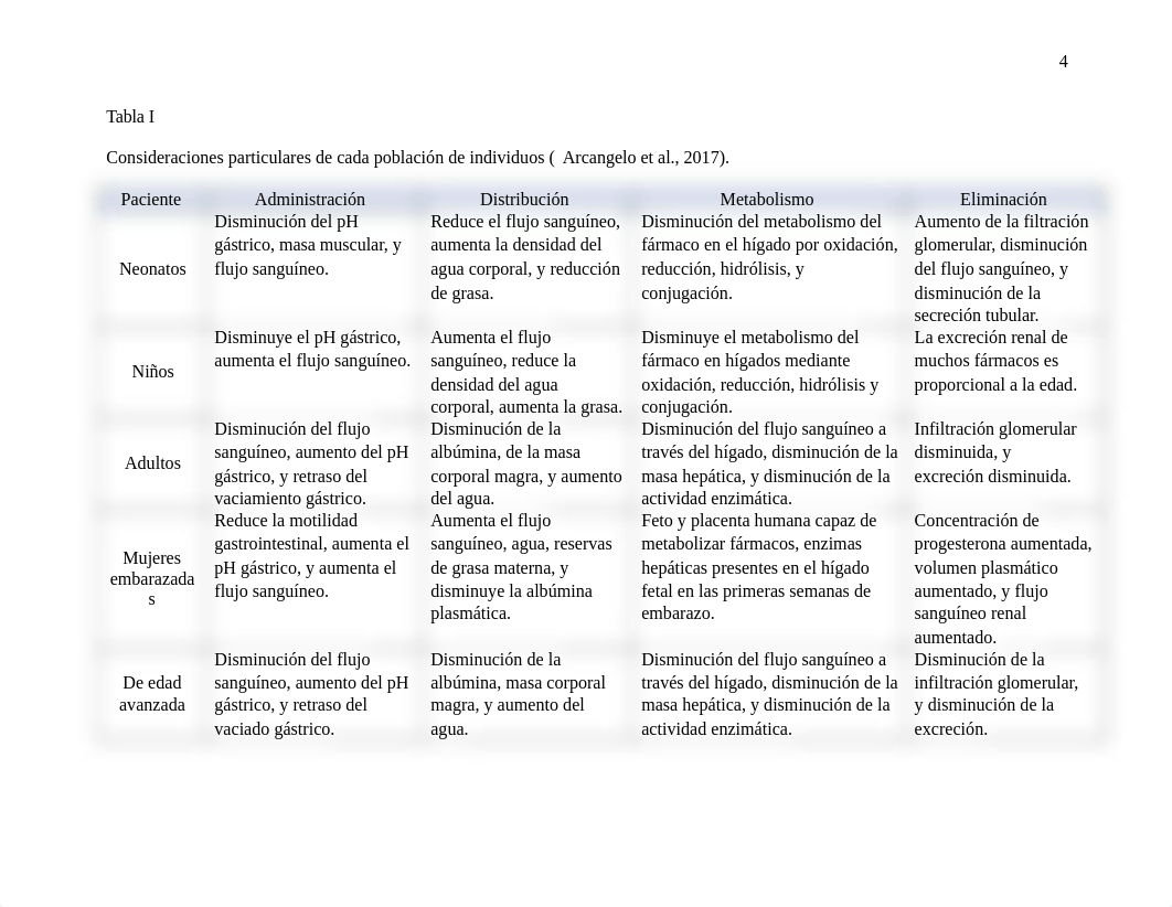 1.2 Tarea Principios básicos de la farmacología.ICG.docx_d06ldt69gua_page4