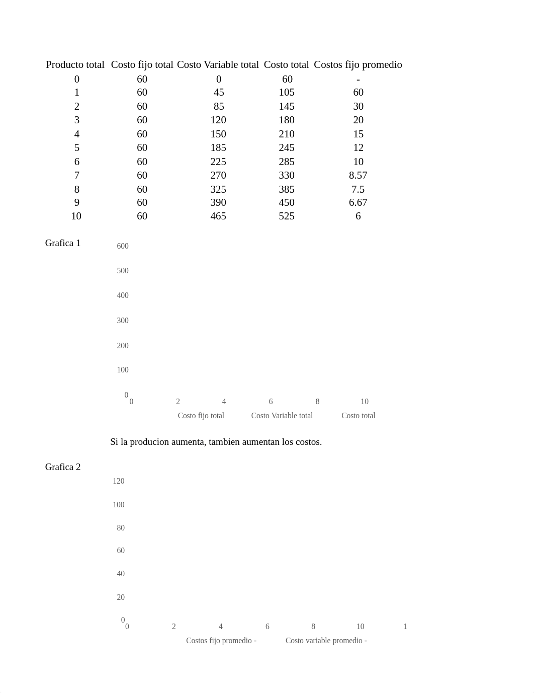 T3.3 Costos de Produccion .xlsx_d06o8n7kmob_page1