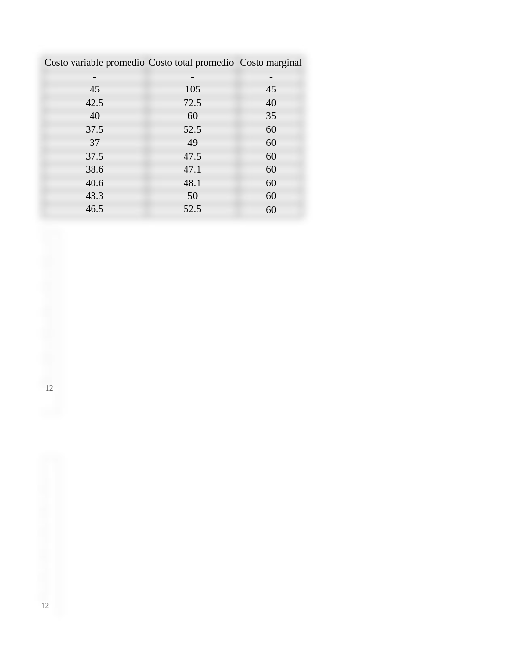 T3.3 Costos de Produccion .xlsx_d06o8n7kmob_page3