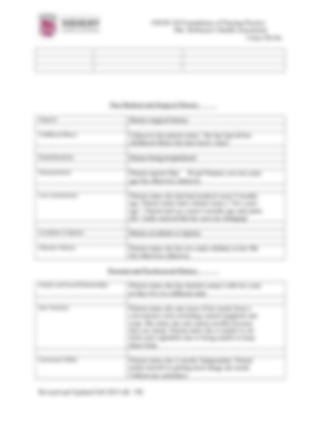 Mrs. Robinson Health History and rubric_Casey_Devlin.docx_d06ox7kbice_page3