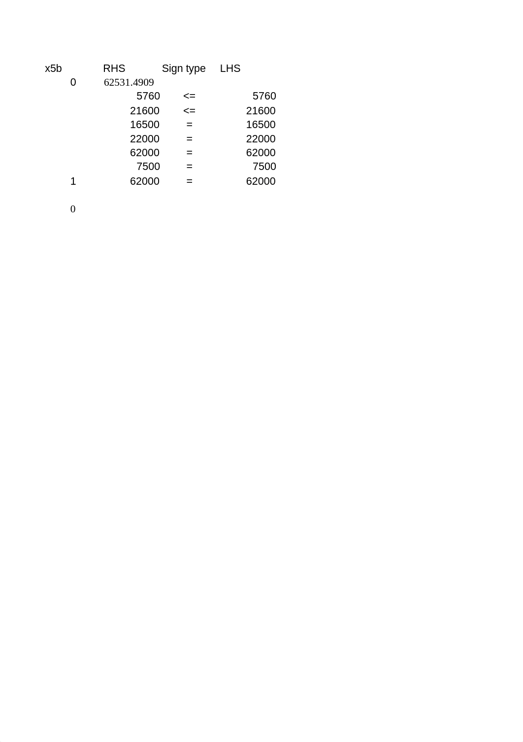 Final - Textile Mill Scheduling Case Problem - LewisHunt_d06r4ukmls3_page3