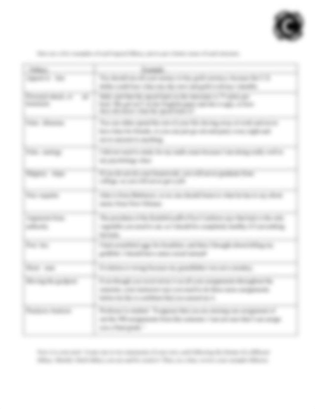 Logical Fallacies .pdf_d06ubk3yuin_page2