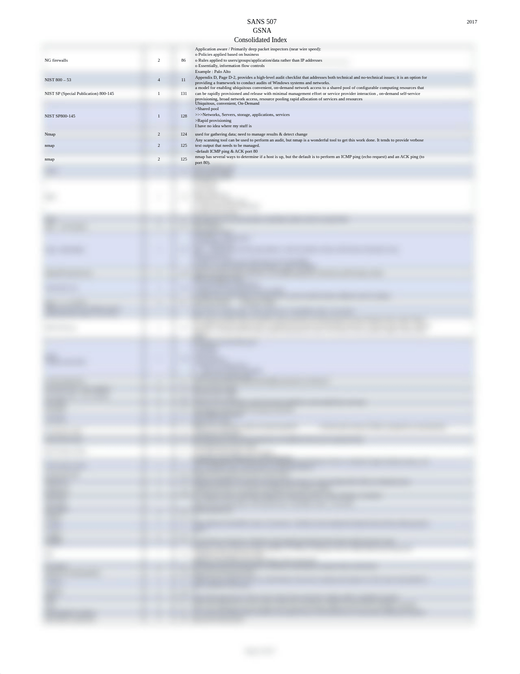 sans 507 gsna index pg52.pdf_d06ukxzi10b_page1