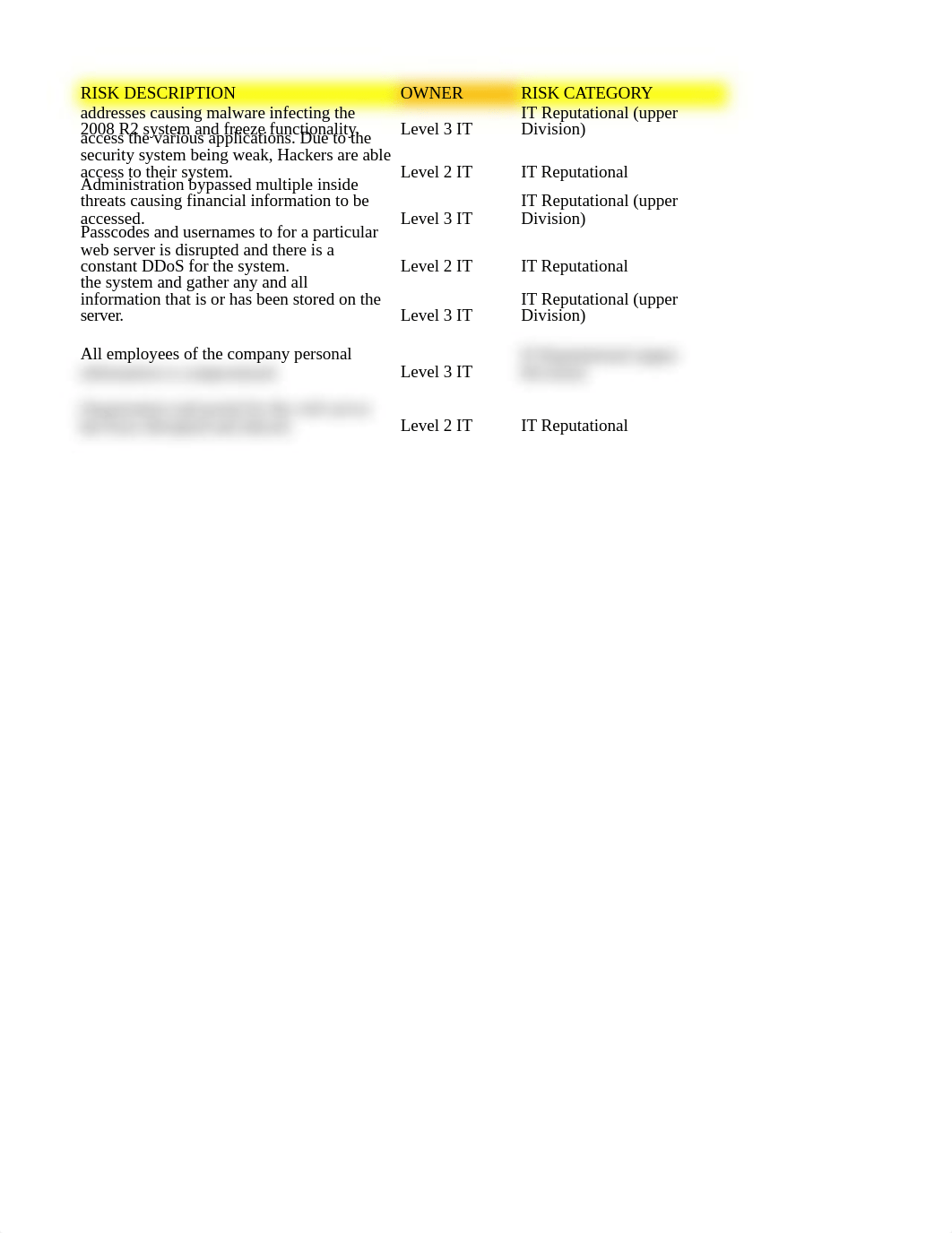 Risk Register Log.xlsx_d06zpt256yg_page2