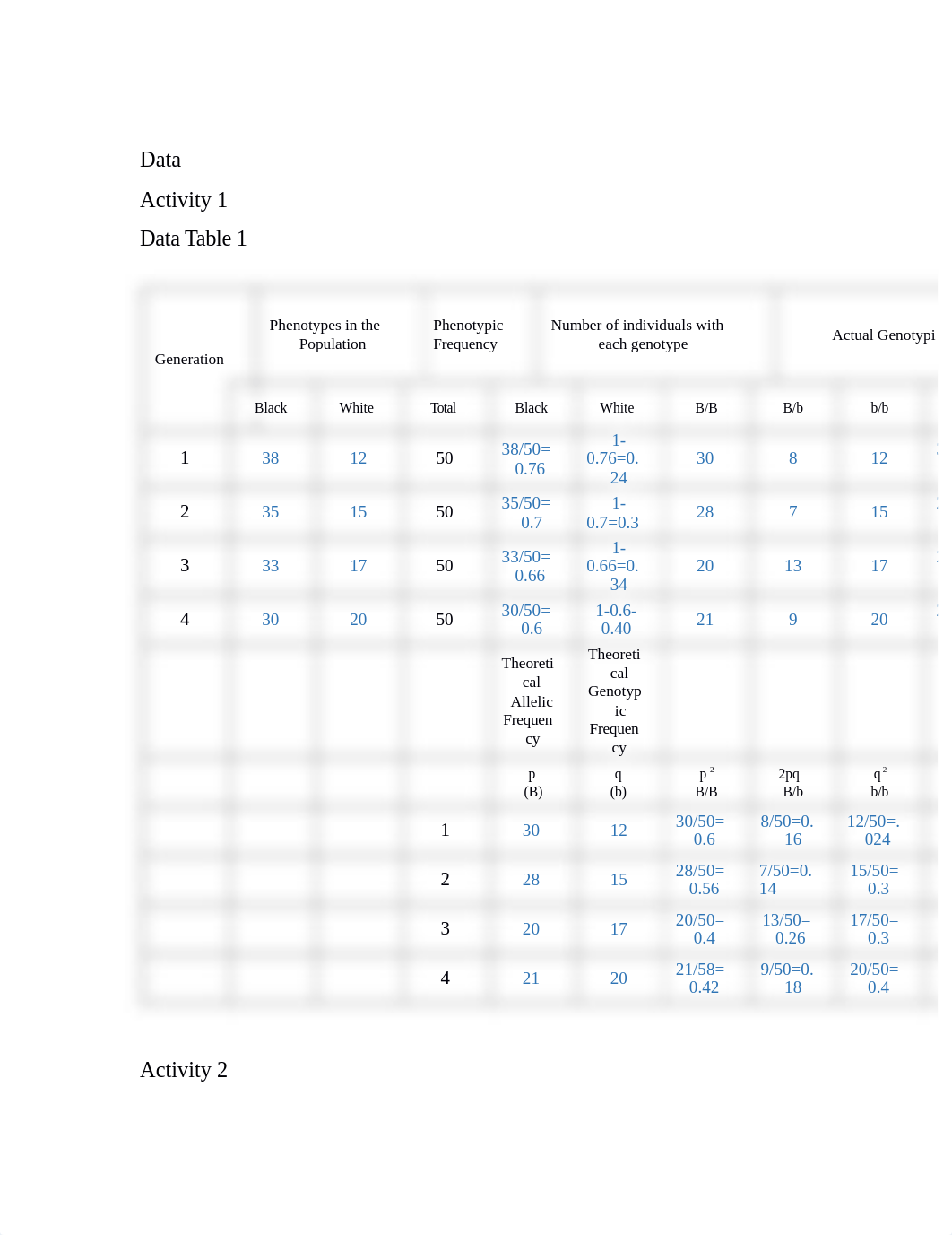 Population Genetics Lab.docx_d071a4amp3p_page1