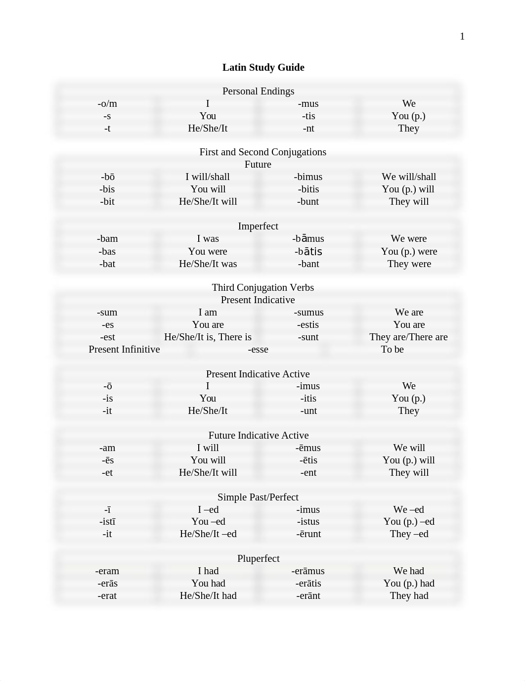 Latin Study Guide Exam 3_d074aucn5zy_page1