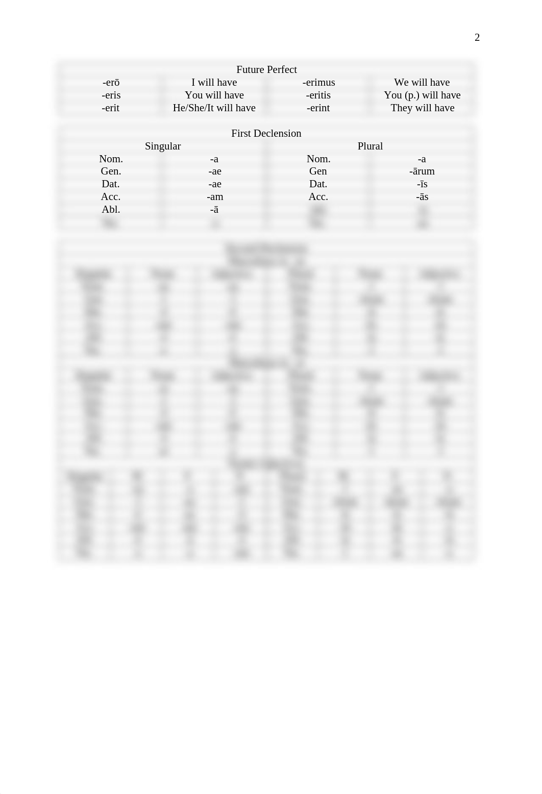 Latin Study Guide Exam 3_d074aucn5zy_page2