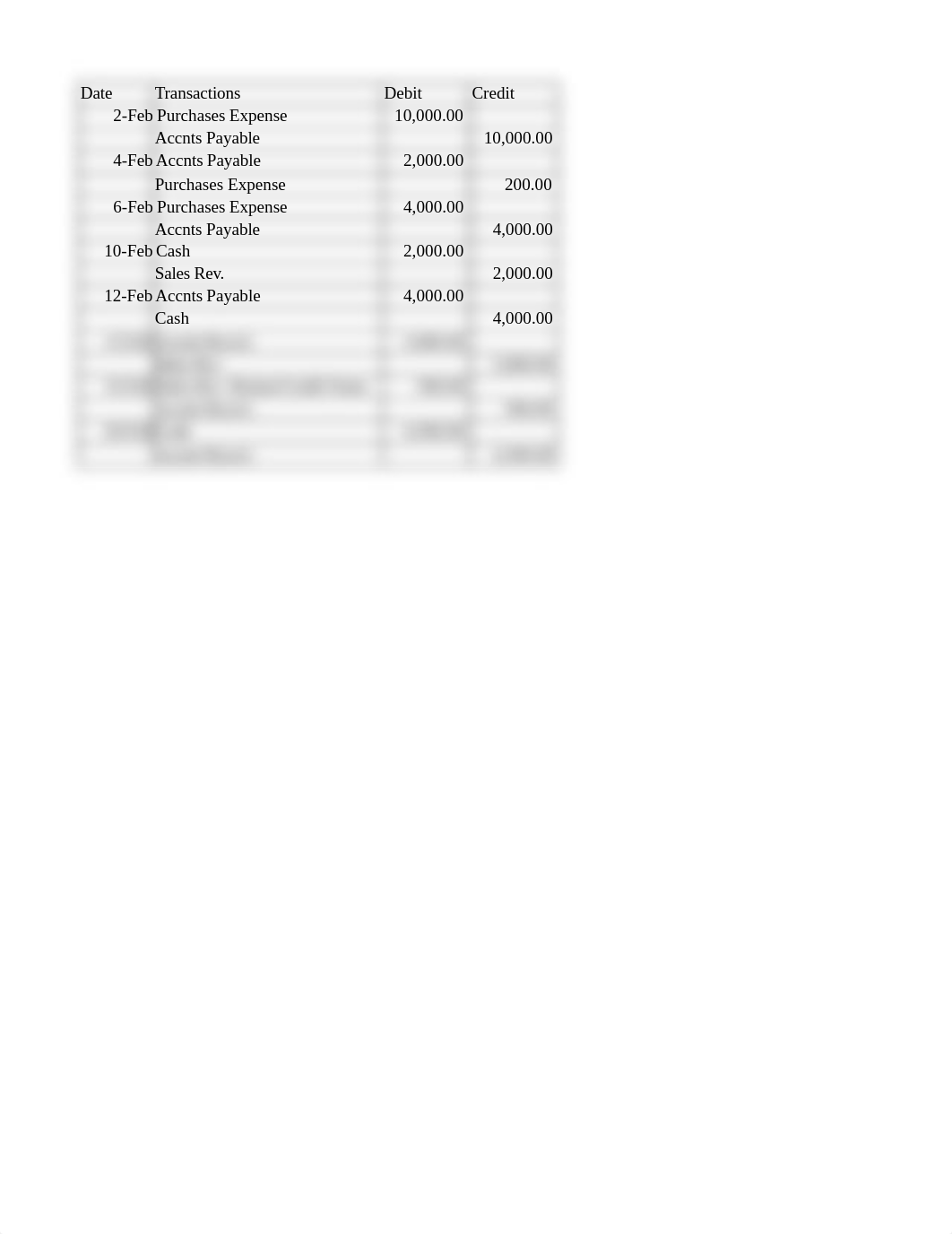 1.1 Tarea - Transacciones de ventas de mercancia.xlsx_d0764380r5x_page2