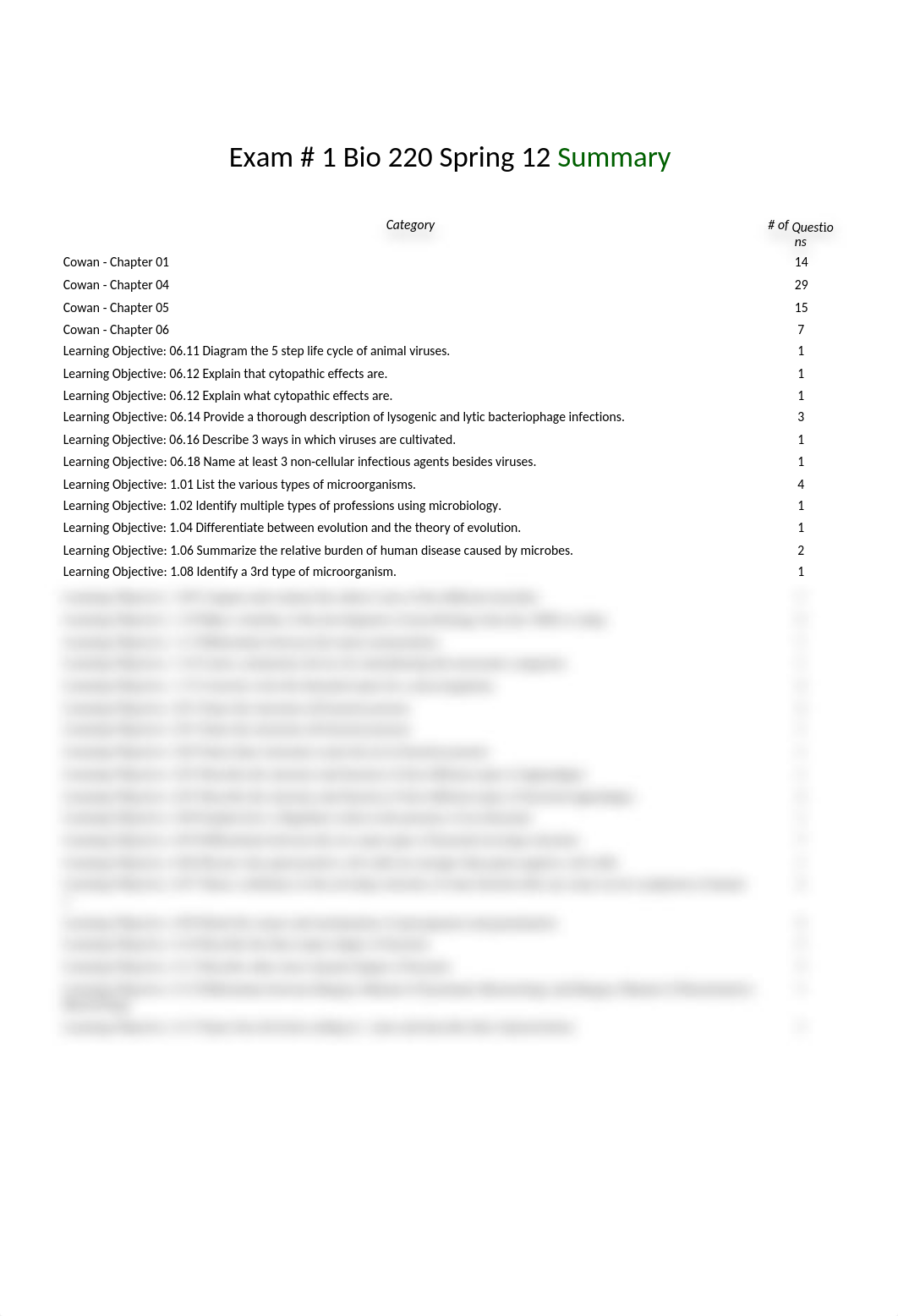 BIO 220 EXAM #1 Study Guide_d079gqylkgy_page1