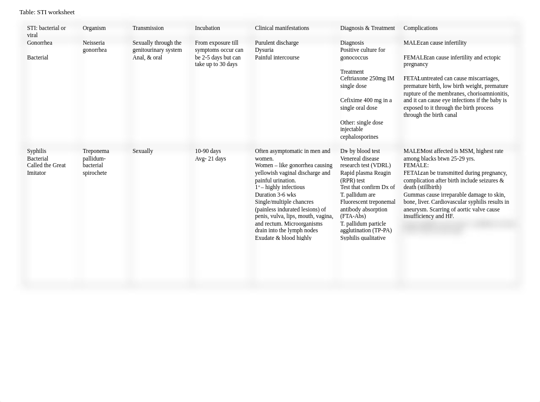 STI lab.docx_d07bktkkntp_page1