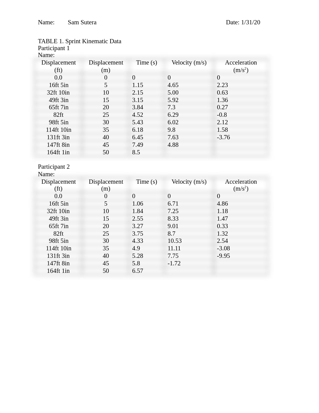 Lab 1 Sprint Kinematics final.docx_d07ci5kn7yl_page2