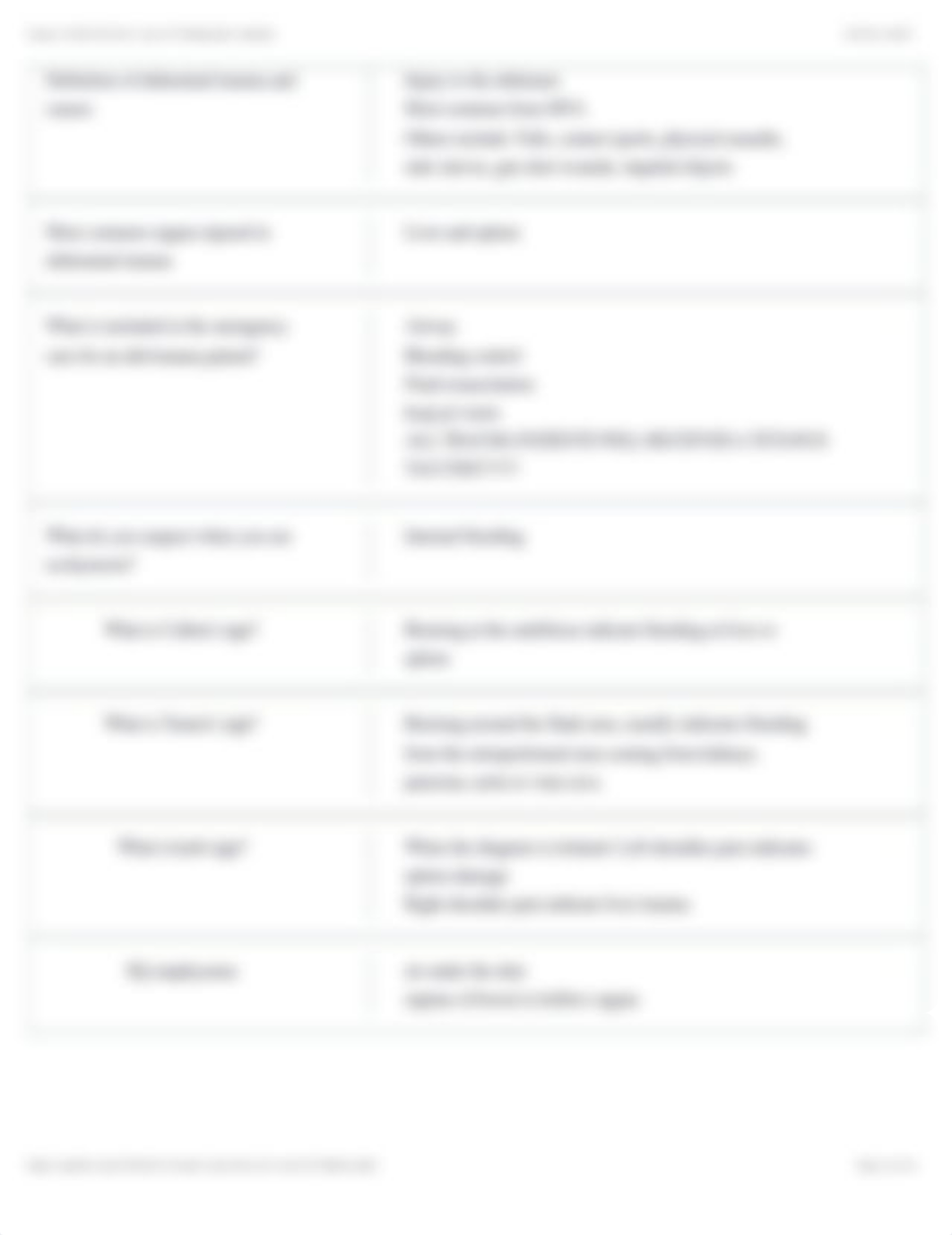 Exam 2 NUR 202 Set 2 out of 4 Flashcards | Quizlet.pdf_d07la13x58b_page4